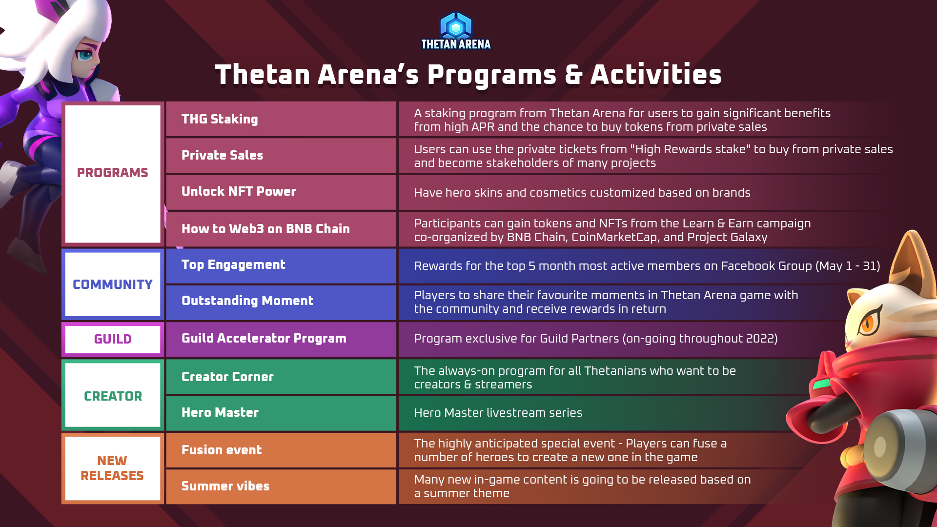 Thetan Arena's On-going Program & Activities