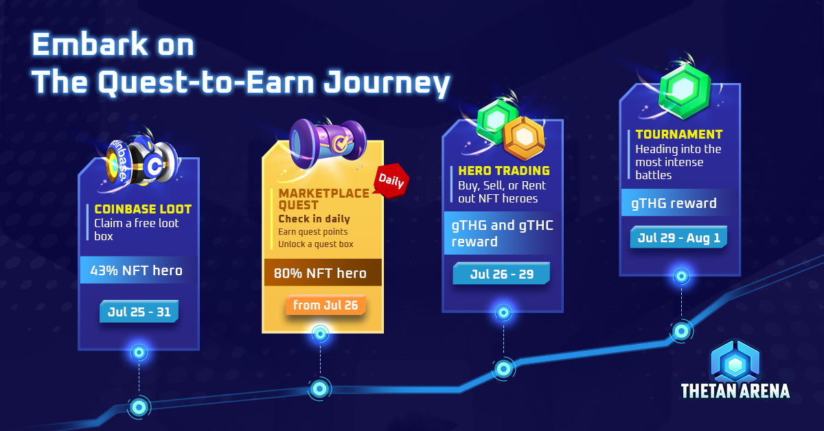 Embark on The Quest-to-Earn Journey in Thetan Arena