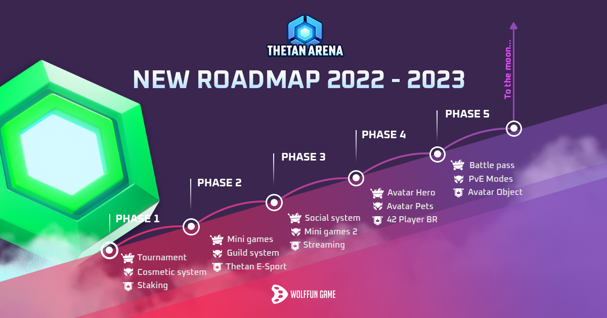 Brawl Stars Championship 2022 Roadmap 